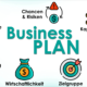 Businessplan-Handelswfachwirt-Wirtschaftsfachwirt-Prüfung